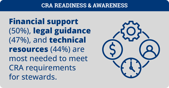 CRA Readiness&Awareness_Infographics-12-1